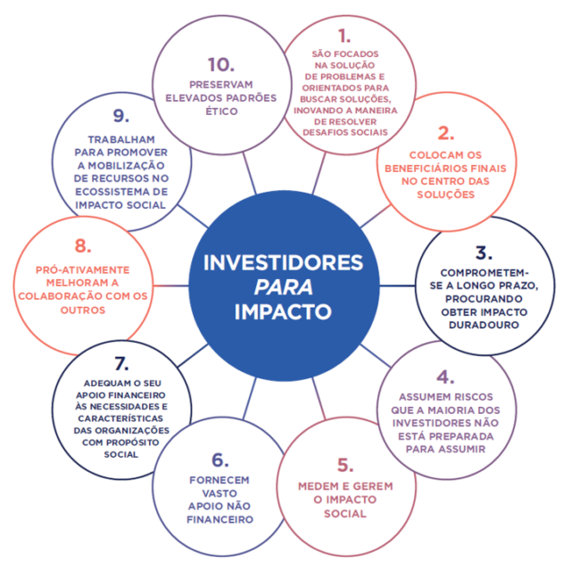 10 Princípios dos Investidores Para Impacto – EVPA